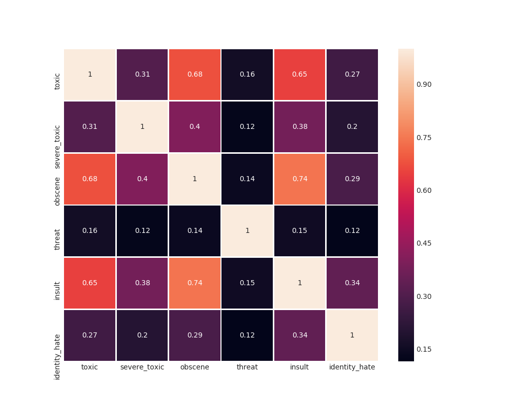 covariance pic