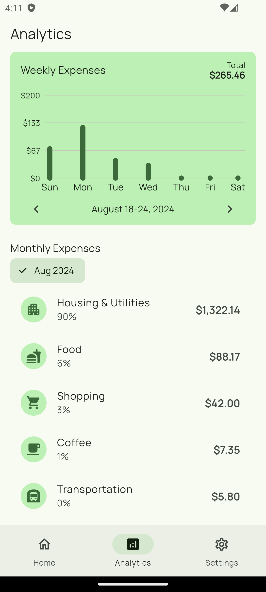 Analytics page of Expense Archive