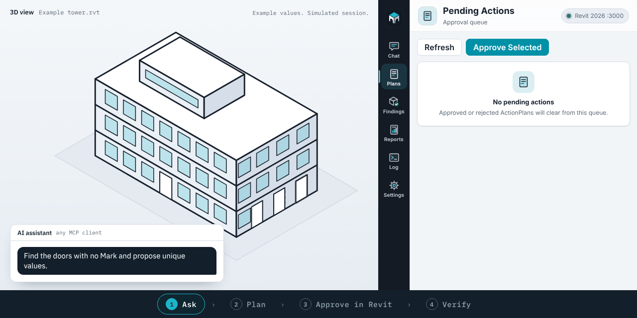 Demo: a 3D model of a building sits beside the Revit panel. An AI assistant finds 12 doors with no Mark and drafts a plan. The plan waits in the Revit panel until you approve it, then the values are read back. Example values, simulated session.