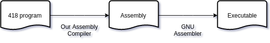 Assembly compiler