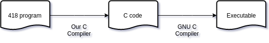 C compiler