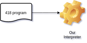 Interpreter