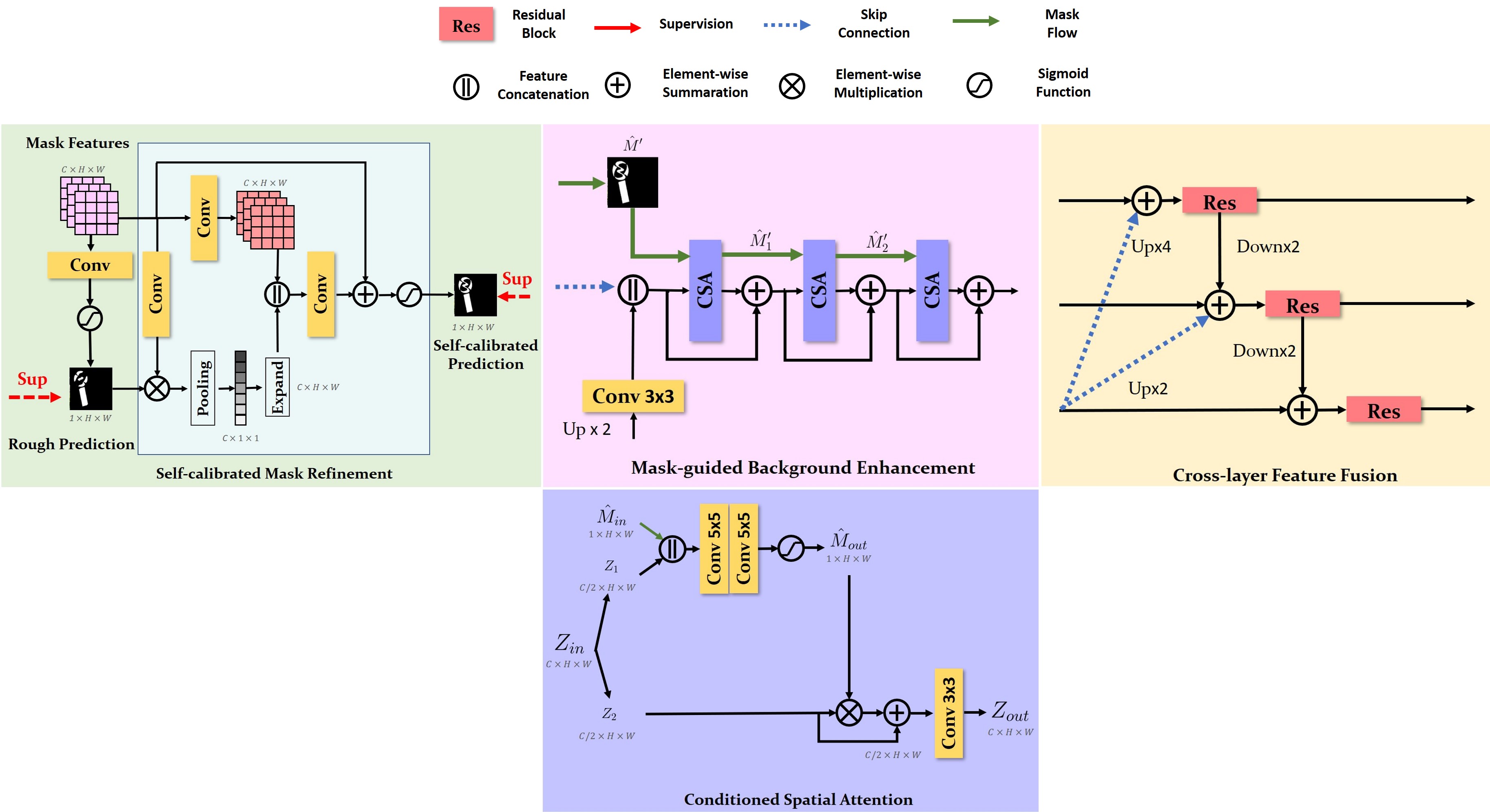 Some examples of inharmonious region