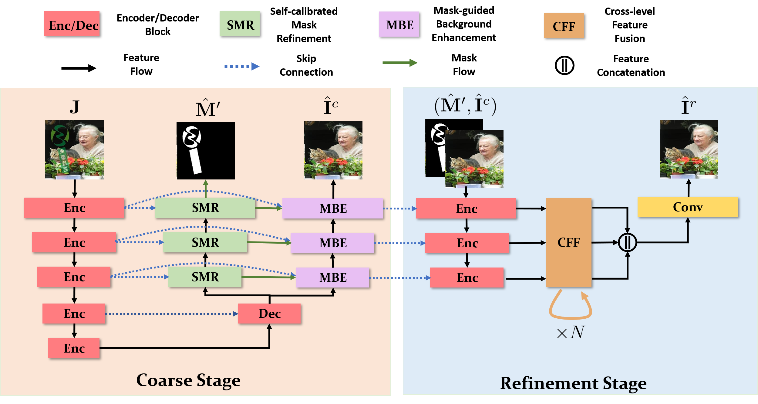 Some examples of inharmonious region