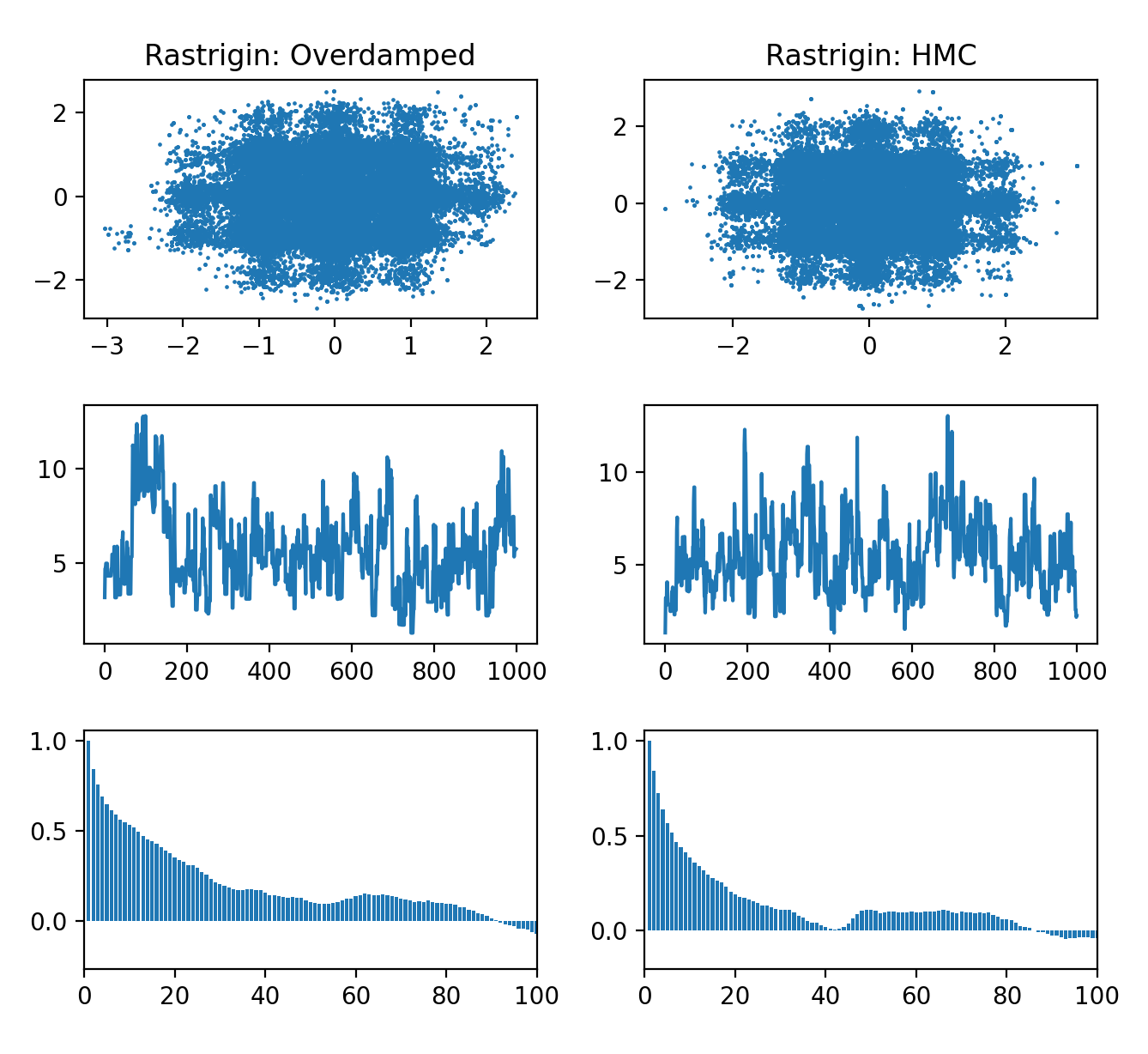 comp-metrics