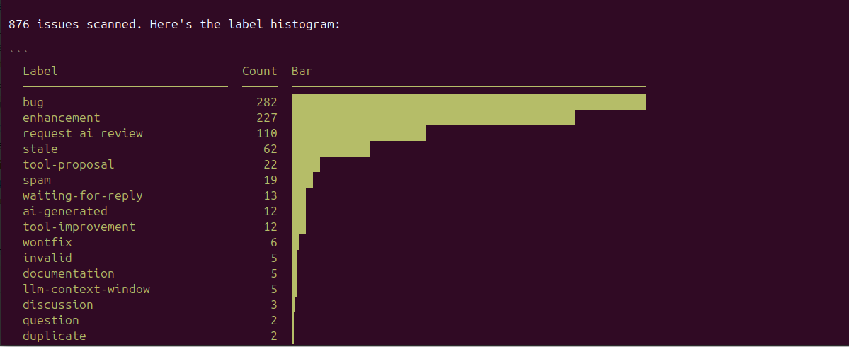 Code mode in action — chaining MCP tools in a V8 sandbox to build a histogram