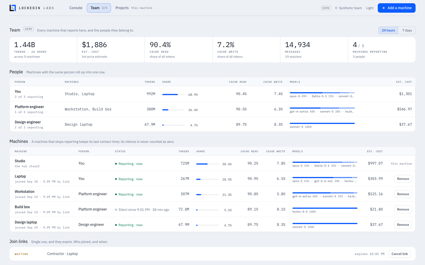 The Team view in demo mode, light