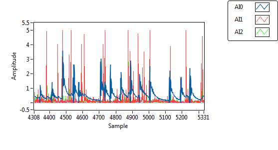 LabVIEW vibration test output