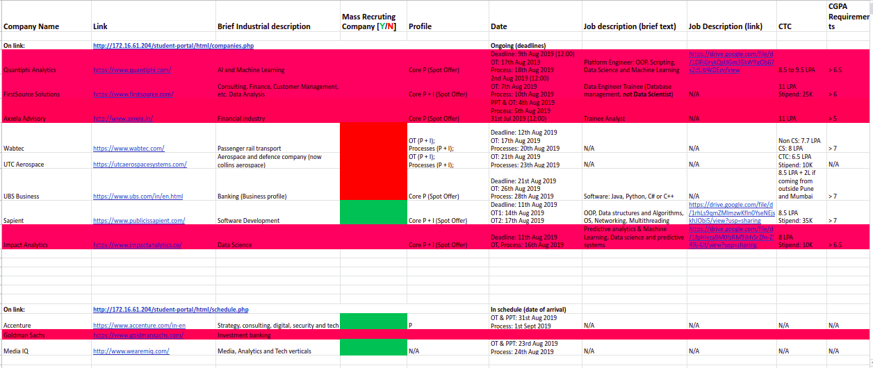 Placement Schedule