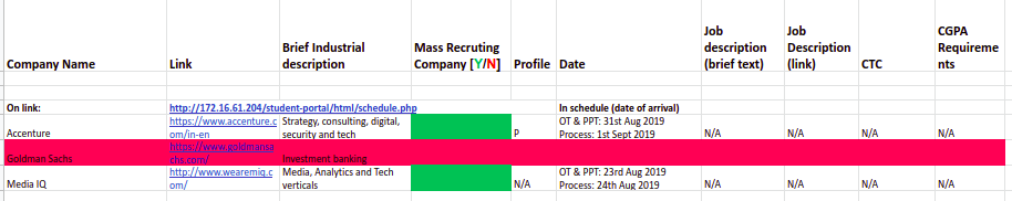 Placement Schedule 2