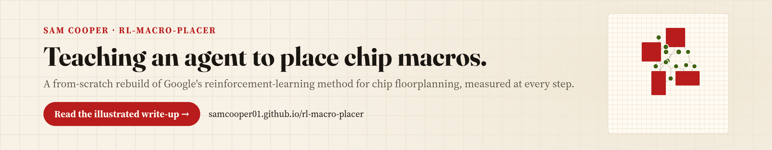 Teaching an agent to place chip macros: a rebuild of Google's reinforcement learning method for chip floorplanning, measured at every step.
