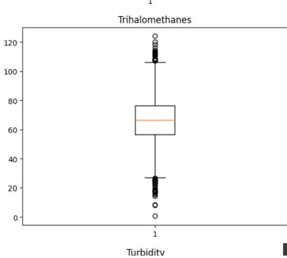 Boxplots for outliers