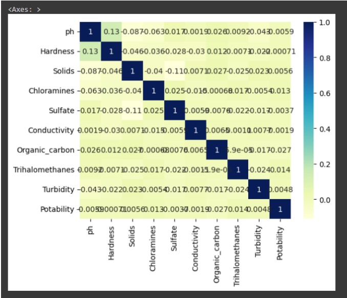 Heatmap