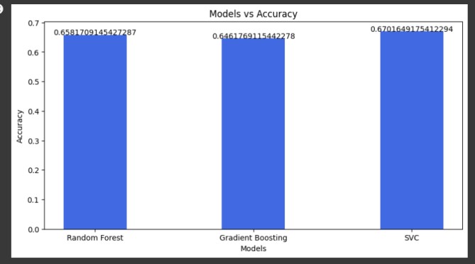 Model Comparison