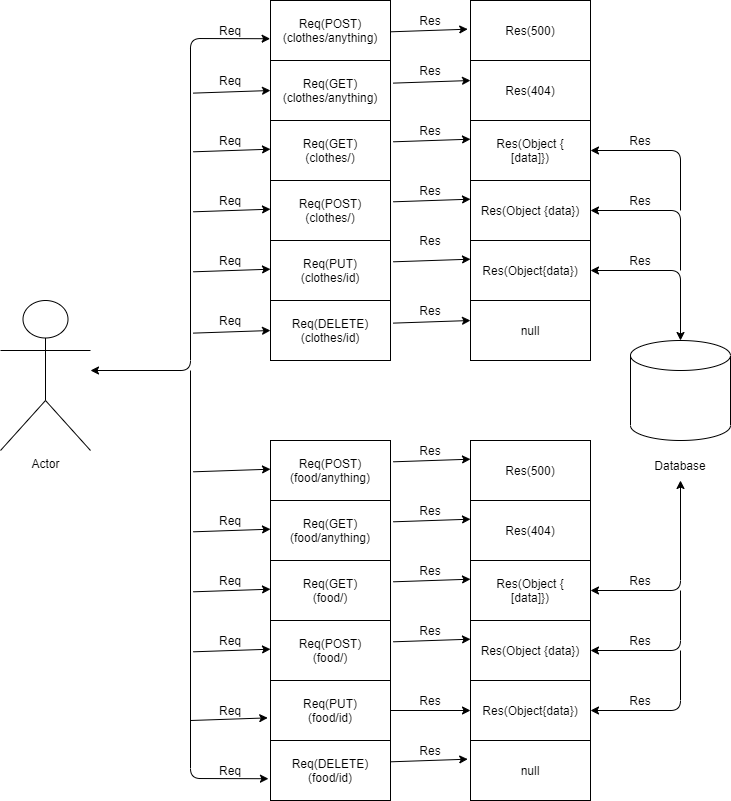 UML-Diagram