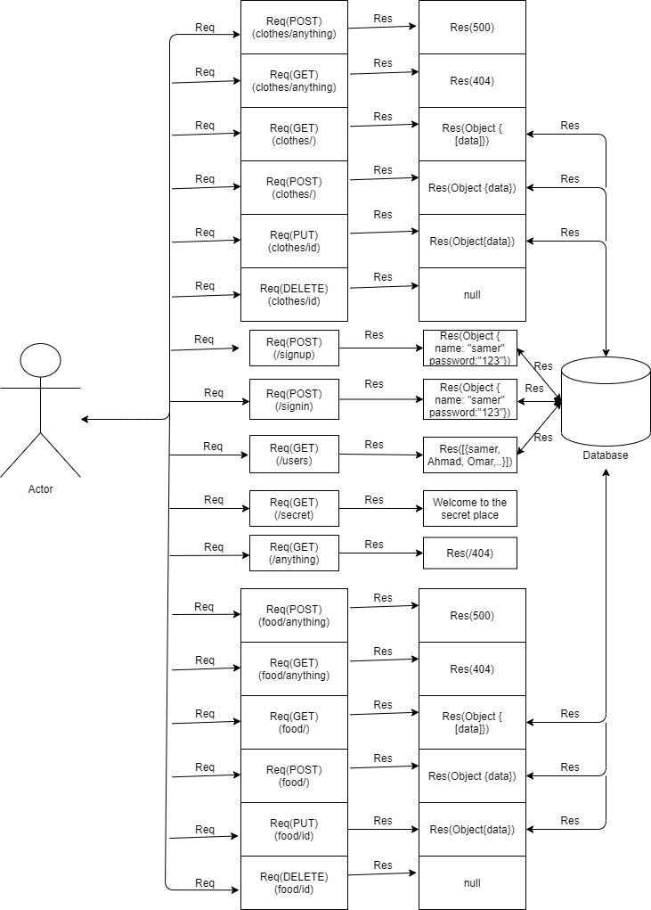 UML-Diagram