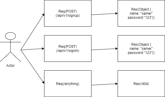 UML-Diagram