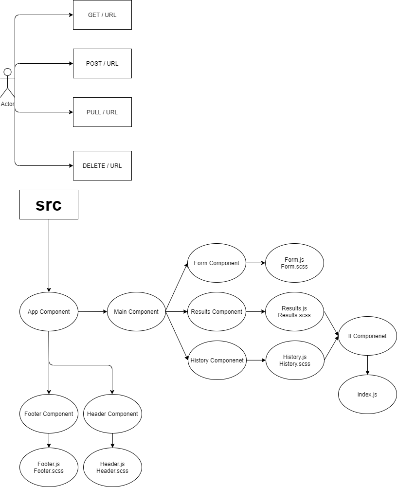 UML diagram