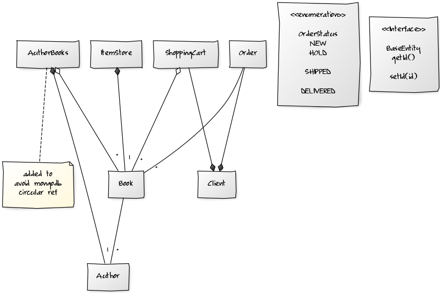 class diagram