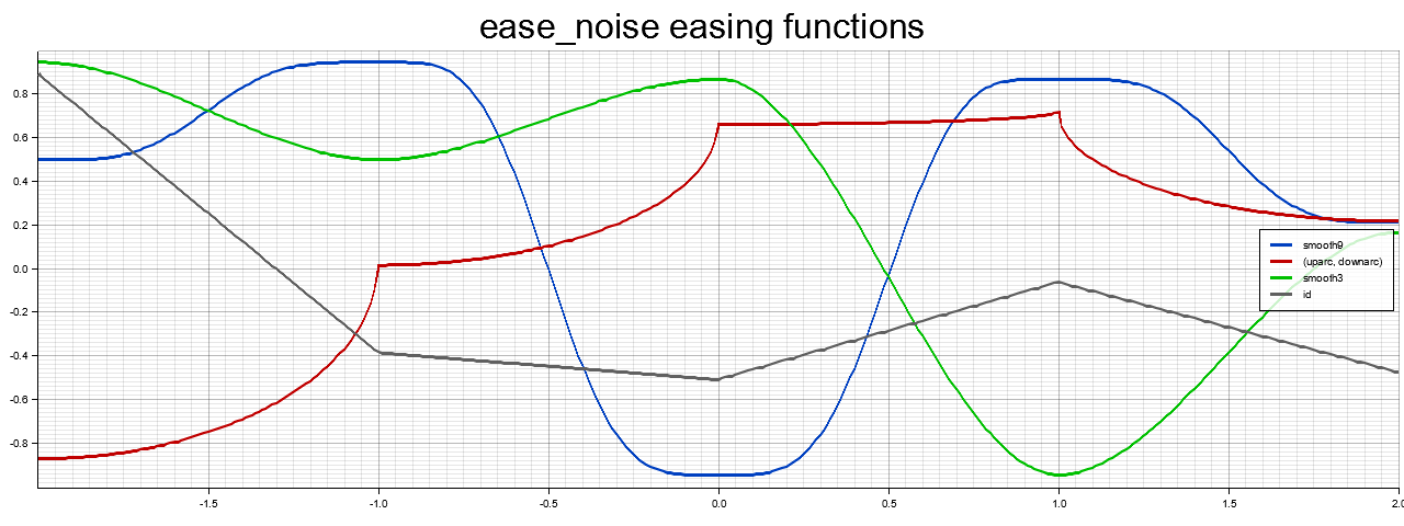 ease_noise example