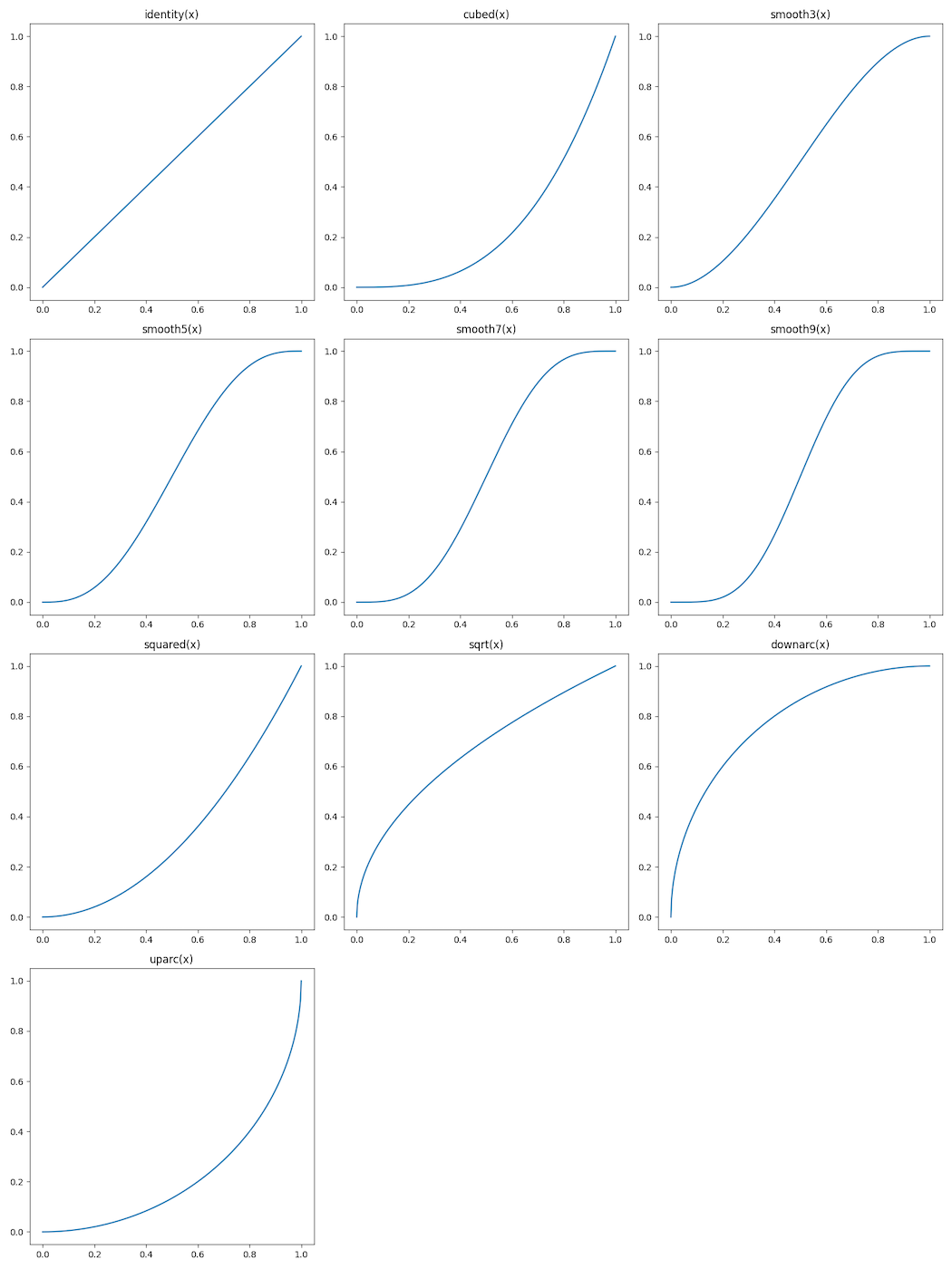 easing_functions