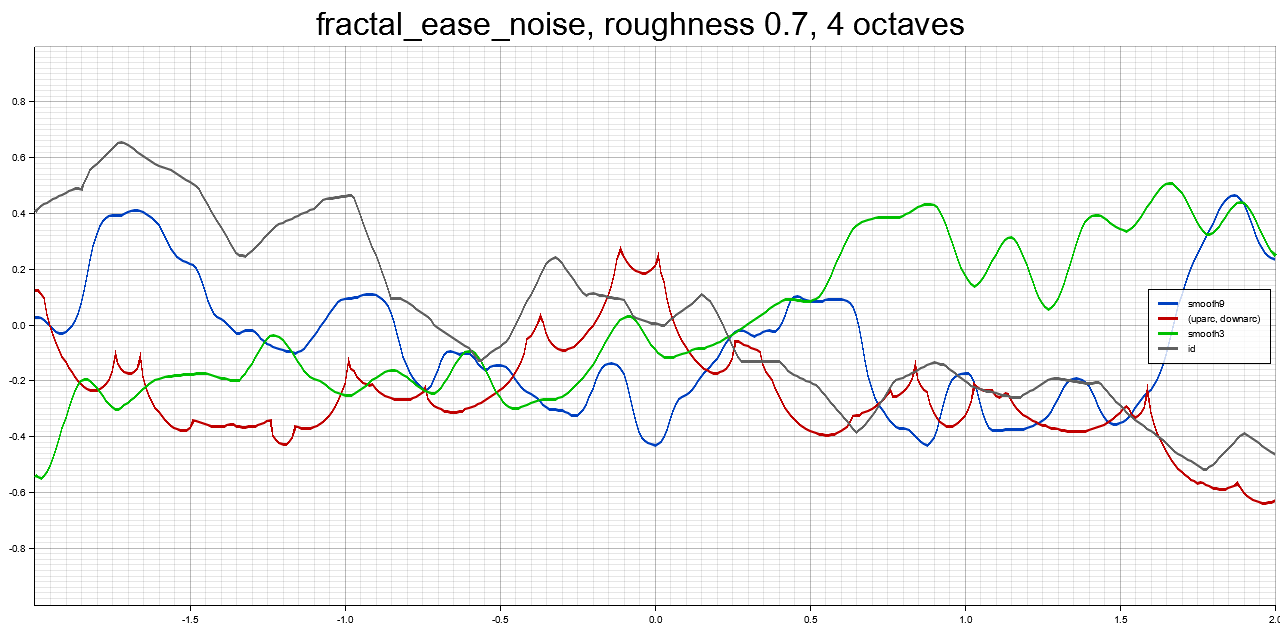 fractal_ease_noise example