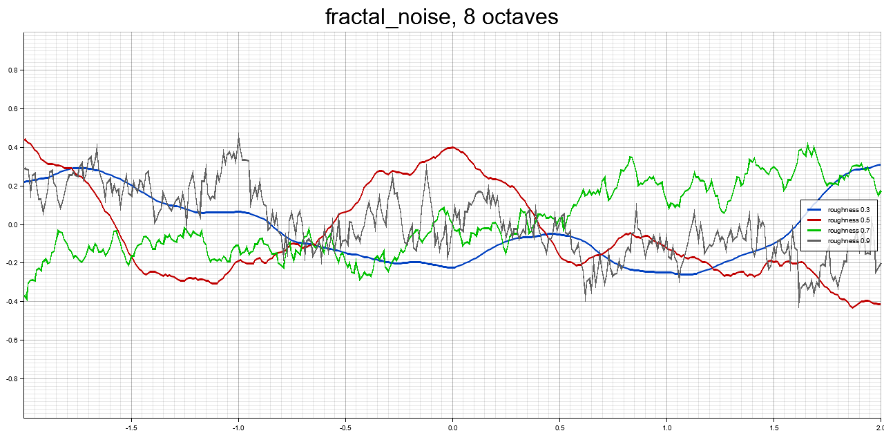 fractal_noise example