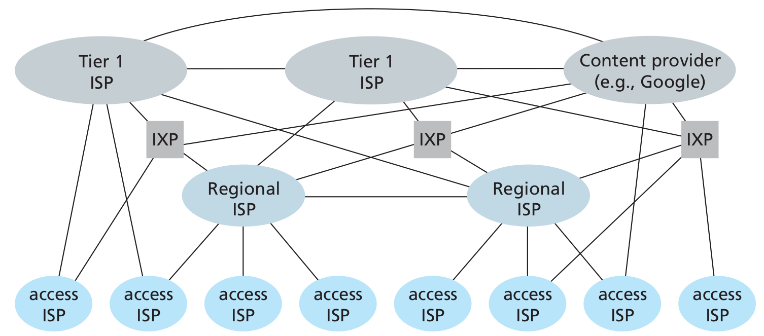 network_of_networks