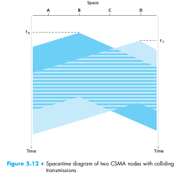 csmaDIA