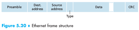 ethernet frame