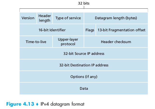 ipv4 datagram