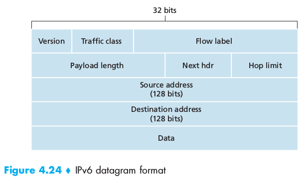 ipv6 datagram