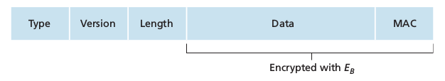 ssl record