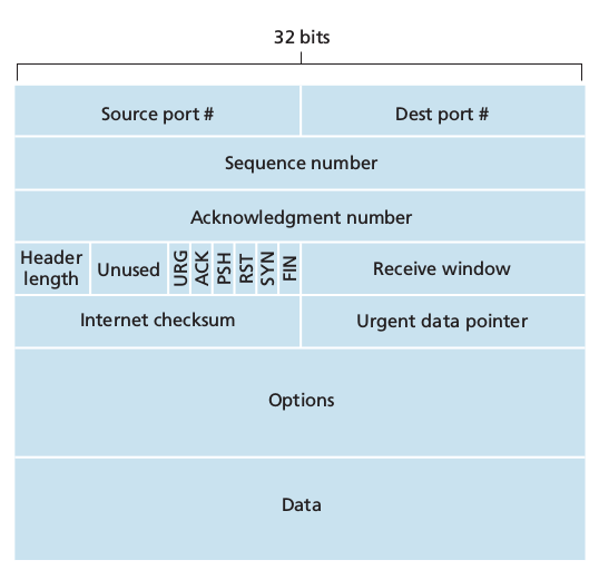 tcp segment