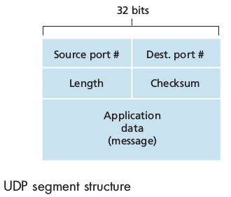 udp segment