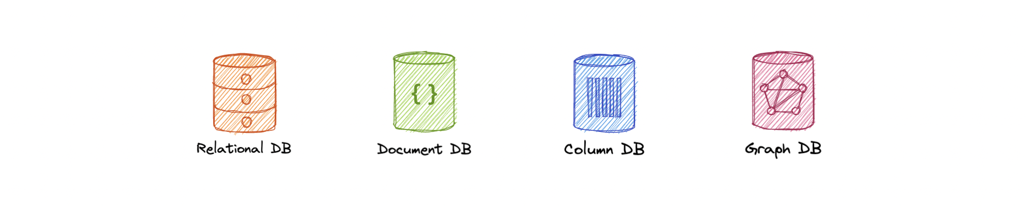 database-types