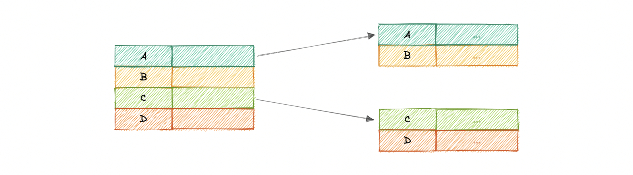 sparse-index