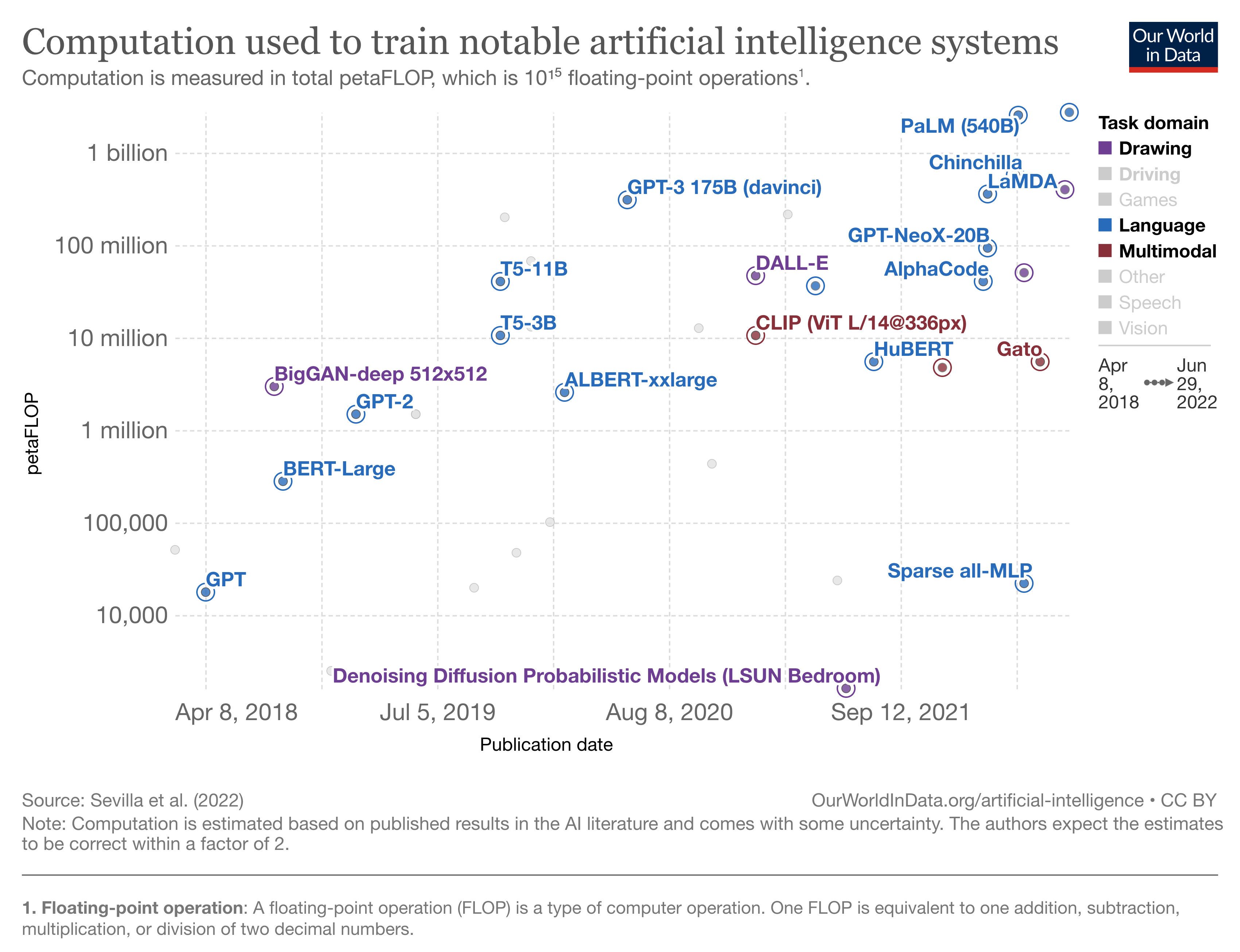 Big models in NLP