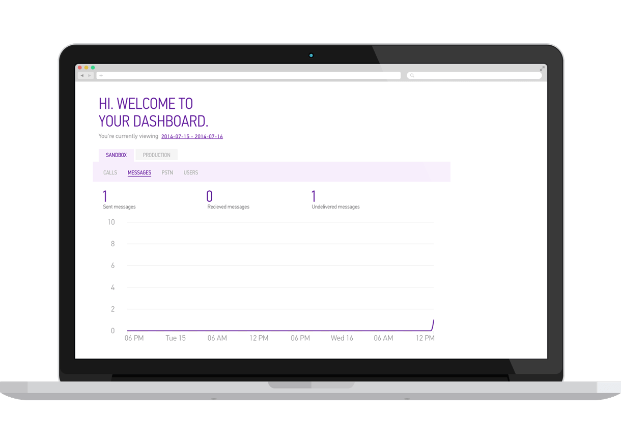 sinch dashboard