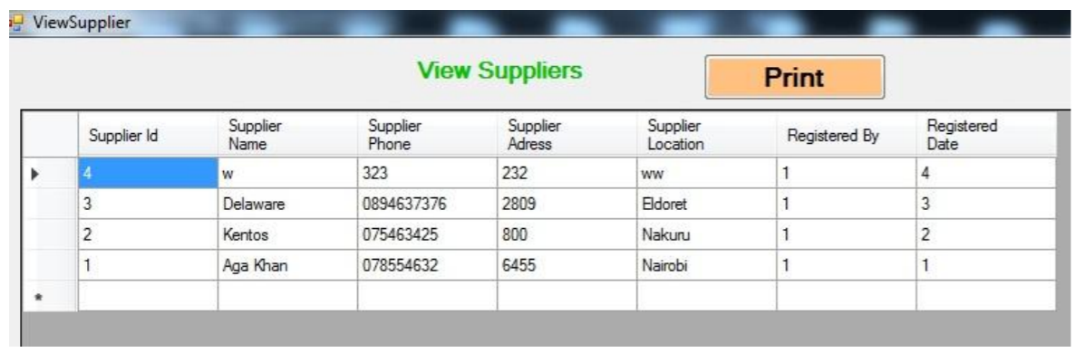 Viewing Supplier