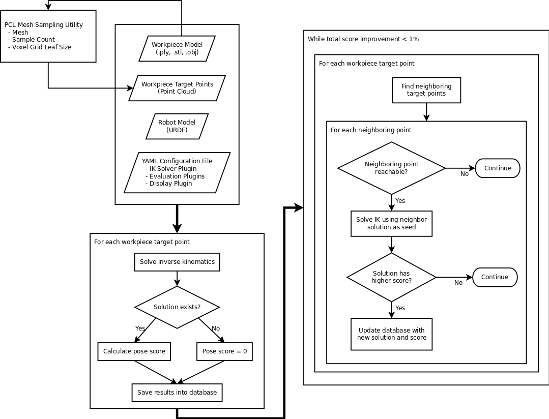 Reach Study Flow Diagram