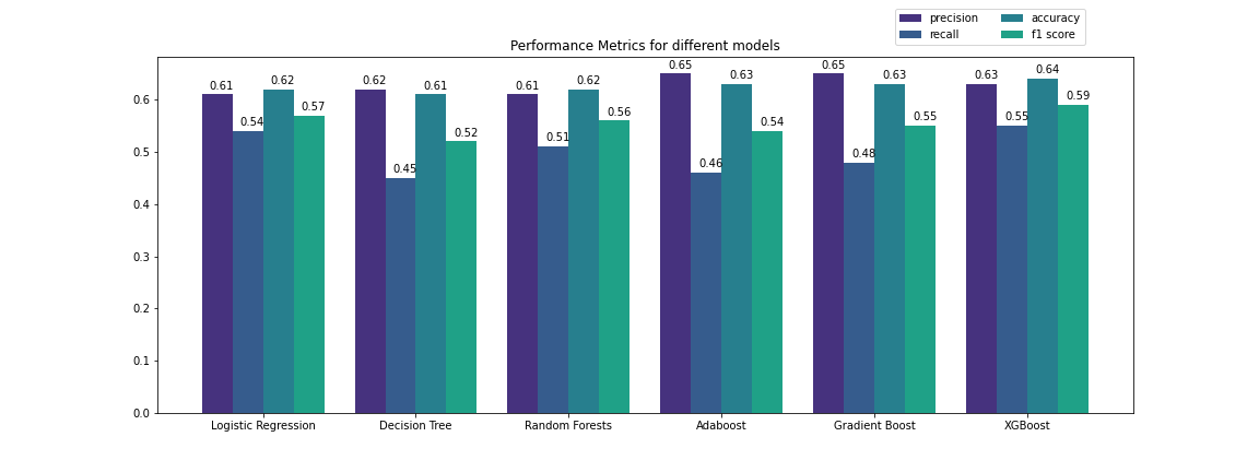 model metrics