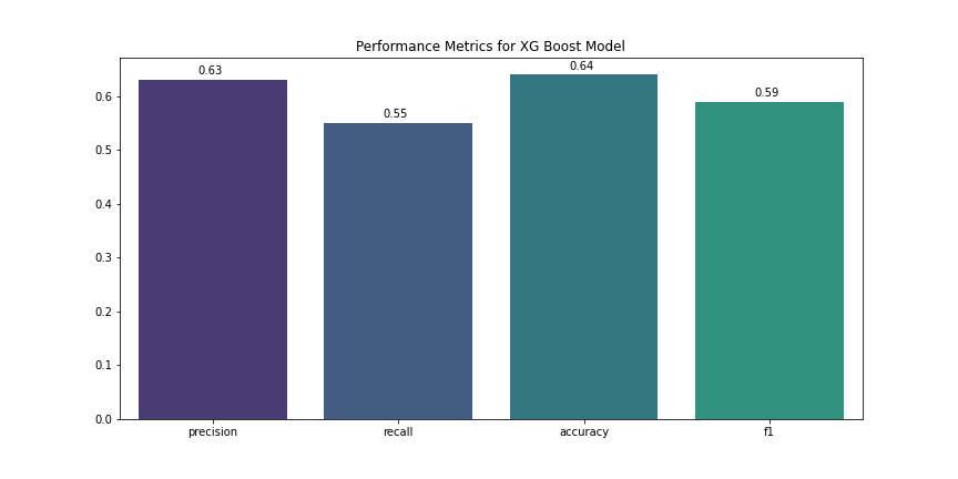 xgboost metrics