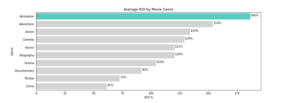 graph1