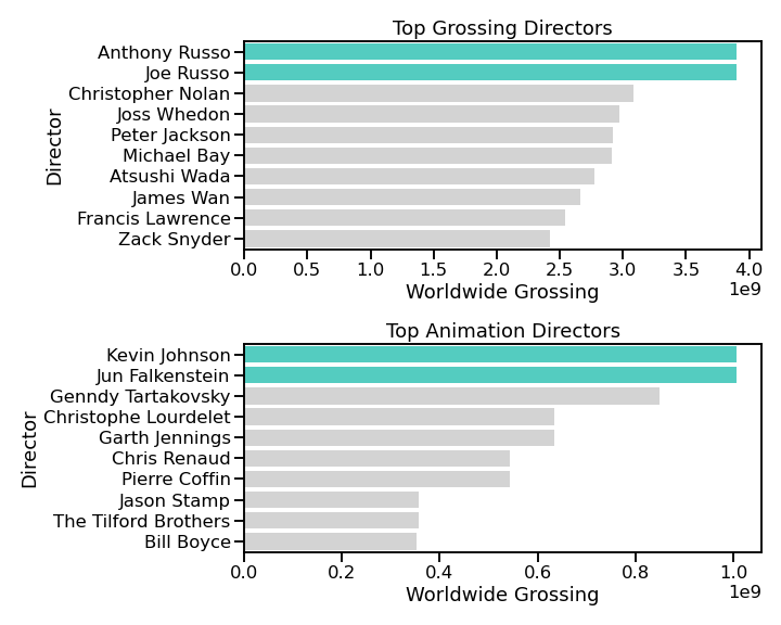 graph3