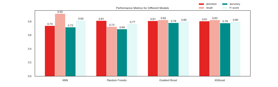 evalmetrics