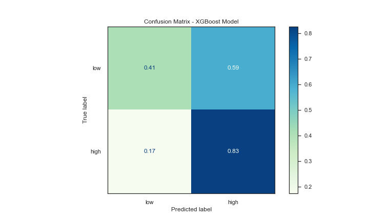 confmatrix