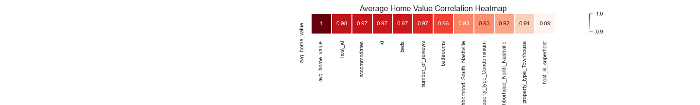 correlation