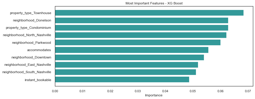 importantfeatures