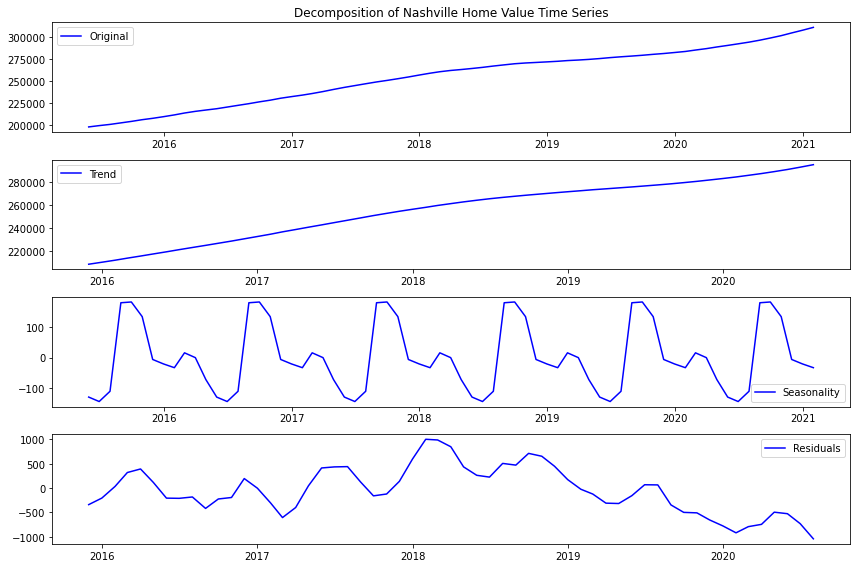 decompositions